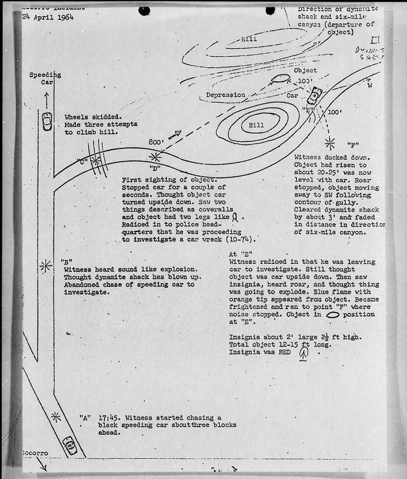 An instructional diagram for how to investigate a flying saucer.